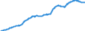Indicator: Harmonized Index of Consumer Prices: Food: Products, Not Elsewhere Classified for Euro area (17 countries) (DISCONTINUED)