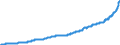Indicator: Harmonized Index of Consumer Prices: Alcoholic Beverages, Tobacco and Narcotics for: Belgium