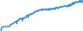 Indicator: Harmonized Index of Consumer Prices: Alcoholic Beverages, Tobacco and Narcotics for: Switzerland