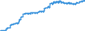 Indicator: Harmonized Index of Consumer Prices: Alcoholic Beverages, Tobacco and Narcotics for: Cyprus