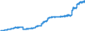 Indicator: Harmonized Index of Consumer Prices: Alcoholic Beverages, Tobacco and Narcotics for: Denmark