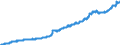 Indicator: Harmonized Index of Consumer Prices: Alcoholic Beverages, Tobacco and Narcotics for: Estonia
