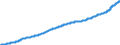 Indicator: Harmonized Index of Consumer Prices: Alcoholic Beverages, Tobacco and Narcotics for: European Union (27 Countries from 2020)