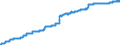 Indicator: Harmonized Index of Consumer Prices: Alcoholic Beverages, Tobacco and Narcotics for: Greece