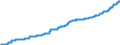 Indicator: Harmonized Index of Consumer Prices: Alcoholic Beverages, Tobacco and Narcotics for: Croatia