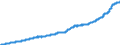 Indicator: Harmonized Index of Consumer Prices: Alcoholic Beverages, Tobacco and Narcotics for: Hungary