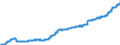 Indicator: Harmonized Index of Consumer Prices: Alcoholic Beverages, Tobacco and Narcotics for: Lithuania