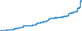 Indicator: Harmonized Index of Consumer Prices: Alcoholic Beverages, Tobacco and Narcotics for: Netherlands