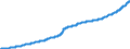 Indicator: Harmonized Index of Consumer Prices: Alcoholic Beverages, Tobacco and Narcotics for: Romania