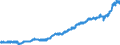 Indicator: Harmonized Index of Consumer Prices: Alcoholic: Beverages for Austria