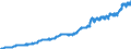 Indicator: Harmonized Index of Consumer Prices: Alcoholic: Beverages for Belgium
