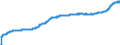 Indicator: Harmonized Index of Consumer Prices: Alcoholic: Beverages for Bulgaria