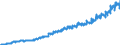 Indicator: Harmonized Index of Consumer Prices: Alcoholic: Beverages for Czech Republic