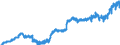Indicator: Harmonized Index of Consumer Prices: Alcoholic: Beverages for Denmark