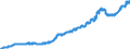 Indicator: Harmonized Index of Consumer Prices: Alcoholic: Beverages for Estonia
