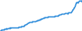 Indicator: Harmonized Index of Consumer Prices: Alcoholic: Beverages for European Union (27 Countries from 2020)