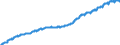 Indicator: Harmonized Index of Consumer Prices: Alcoholic: Beverages for European Union (27 countries) (DISCONTINUED)