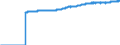 Indicator: Harmonized Index of Consumer Prices: Alcoholic: Beverages for European Union (28 Countries)