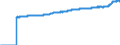 Indicator: Harmonized Index of Consumer Prices: Alcoholic: Beverages for Euro Area (19 Countries)