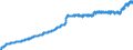 Indicator: Harmonized Index of Consumer Prices: Alcoholic: Beverages for Greece