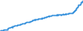 Indicator: Harmonized Index of Consumer Prices: Alcoholic: Beverages for Croatia