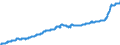 Indicator: Harmonized Index of Consumer Prices: Alcoholic: Beverages for Hungary