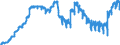 Indicator: Harmonized Index of Consumer Prices: Alcoholic: Beverages for Ireland