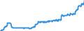 Indicator: Harmonized Index of Consumer Prices: Alcoholic: Beverages for Lithuania