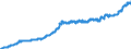 Indicator: Harmonized Index of Consumer Prices: Alcoholic: Beverages for Latvia