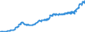 Indicator: Harmonized Index of Consumer Prices: Alcoholic: Beverages for Netherlands