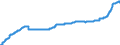 Indicator: Harmonized Index of Consumer Prices: Alcoholic: Beverages for Poland