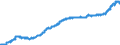 Indicator: Harmonized Index of Consumer Prices: Alcoholic: Beverages for Slovenia
