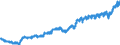 Indicator: Harmonized Index of Consumer Prices:: Spirits for Austria