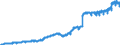 Indicator: Harmonized Index of Consumer Prices:: Spirits for Belgium