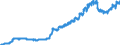 Indicator: Harmonized Index of Consumer Prices:: Spirits for Estonia
