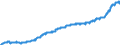 Indicator: Harmonized Index of Consumer Prices:: Spirits for European Union (27 Countries from 2020)