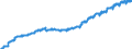 Indicator: Harmonized Index of Consumer Prices:: Spirits for European Union (27 countries) (DISCONTINUED)