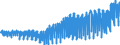 Indicator: Harmonized Index of Consumer Prices: Clothing and Footwear for: Austria