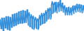 Indicator: Harmonized Index of Consumer Prices: Clothing and Footwear for: Switzerland