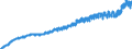Indicator: Harmonized Index of Consumer Prices: Clothing and Footwear for: Estonia