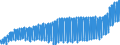 Indicator: Harmonized Index of Consumer Prices: Clothing and Footwear for: European Union (27 Countries from 2020)