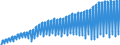 Indicator: Harmonized Index of Consumer Prices: Clothing and Footwear for: Euro area (17 countries) (DISCONTINUED)