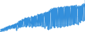 Indicator: Harmonized Index of Consumer Prices: Clothing and Footwear for: Euro Area (18 countries)