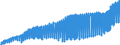 Indicator: Harmonized Index of Consumer Prices: Clothing and Footwear for: Euro Area (19 Countries)