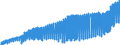Indicator: Harmonized Index of Consumer Prices: Clothing and Footwear for: Euro Area (EA11-1999, EA12-2001, EA13-2007, EA15-2008, EA16-2009, EA17-2011, EA18-2014, EA19-2015, EA20-2023)