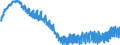Indicator: Harmonized Index of Consumer Prices: Clothing and Footwear for: Lithuania