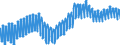 Indicator: Harmonized Index of Consumer Prices: Clothing: for Switzerland