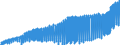 Indicator: Harmonized Index of Consumer Prices: Clothing: for Euro Area (EA11-1999, EA12-2001, EA13-2007, EA15-2008, EA16-2009, EA17-2011, EA18-2014, EA19-2015, EA20-2023)
