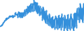 Indicator: Harmonized Index of Consumer Prices: Clothing: for Croatia