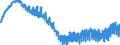 Indicator: Harmonized Index of Consumer Prices: Clothing: for Lithuania